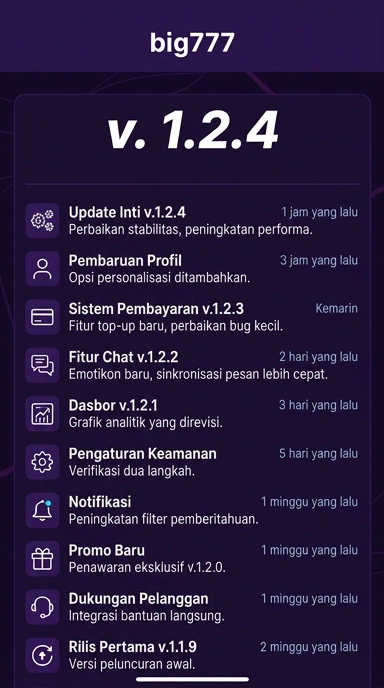 Riwayat Versi big777 untuk Pengguna Android